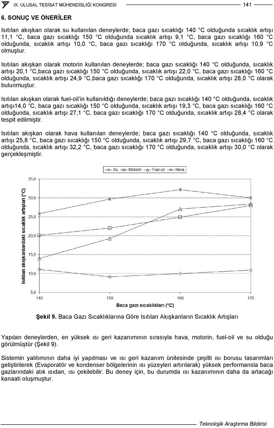 sıcaklığı 160 C olduğunda, sıcaklık artışı 10,0 C, baca gazı sıcaklığı 170 C olduğunda, sıcaklık artışı 10,9 C olmuştur.