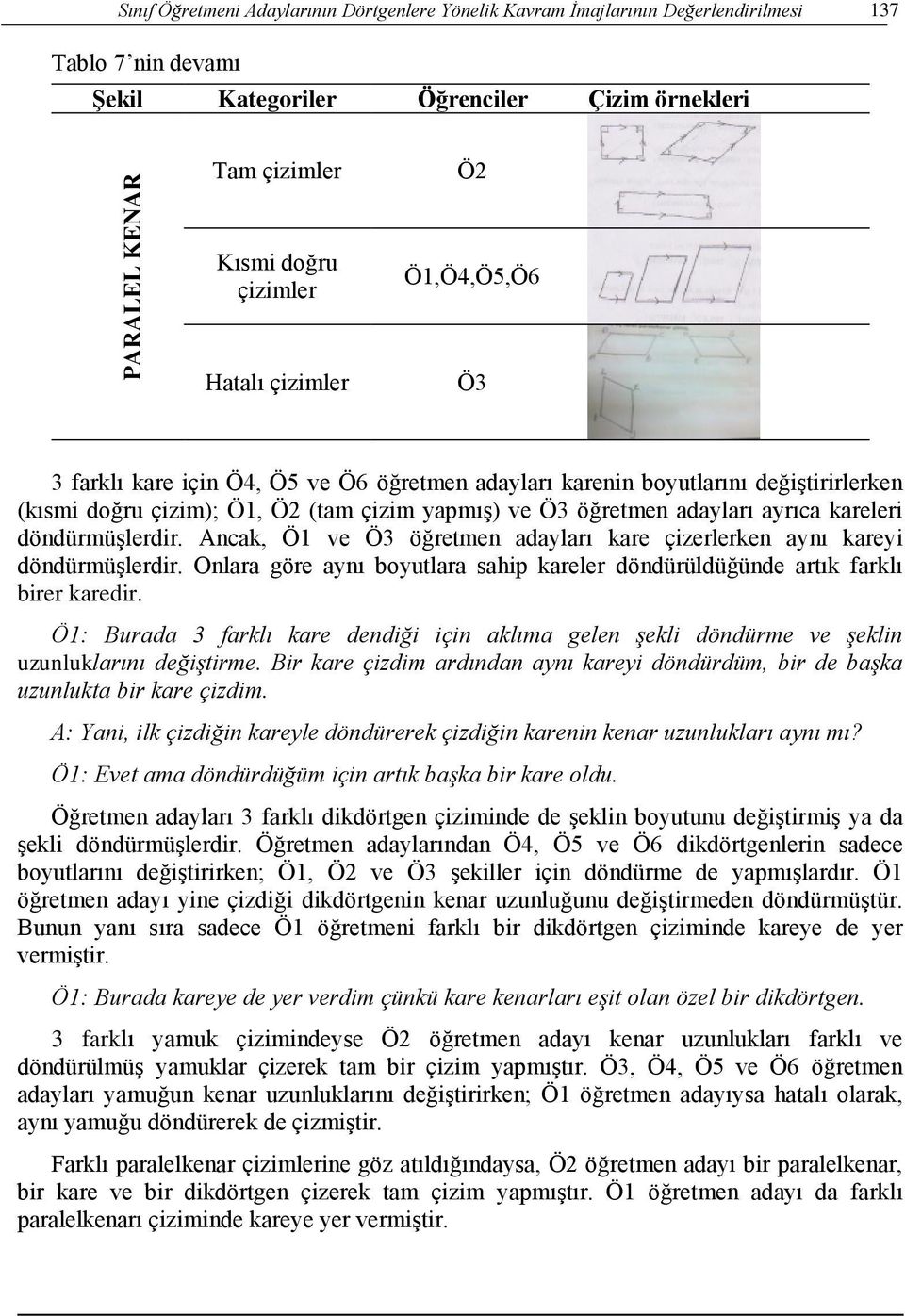 Ancak, Ö1 ve Ö3 öğretmen adayları kare çizerlerken aynı kareyi döndürmüşlerdir. Onlara göre aynı boyutlara sahip kareler döndürüldüğünde artık farklı birer karedir.