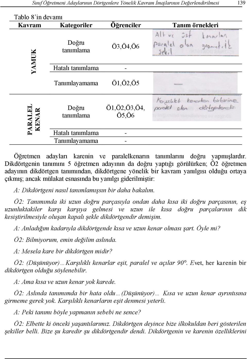 Dikdörtgenin tanımını 5 öğretmen adayının da doğru yaptığı görülürken; Ö2 öğretmen adayının dikdörtgen tanımından, dikdörtgene yönelik bir kavram yanılgısı olduğu ortaya çıkmış; ancak mülakat