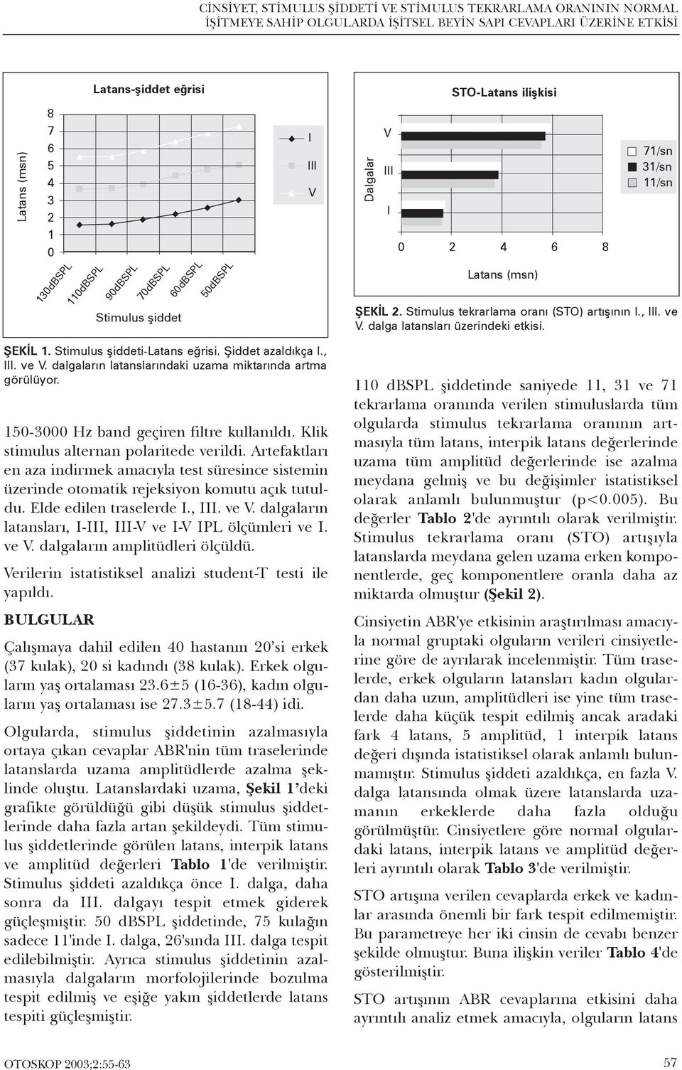 ve V. dalga latanslarý üzerindeki etkisi. ÞEKÝL 1. Stimulus þiddeti-latans eðrisi. Þiddet azaldýkça I., III. ve V. dalgalarýn latanslarýndaki uzama miktarýnda artma görülüyor.