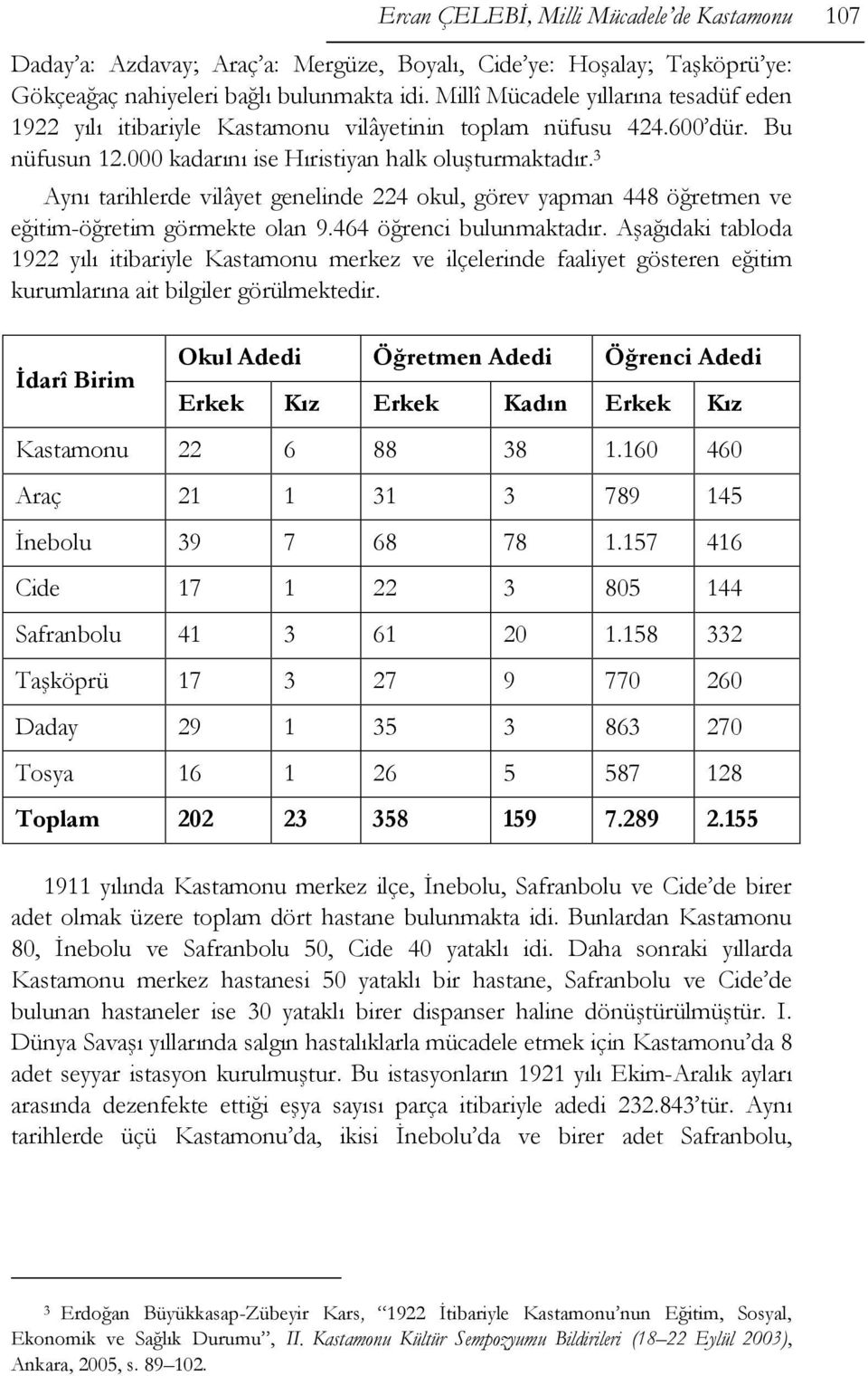 3 Aynı tarihlerde vilâyet genelinde 224 okul, görev yapman 448 öğretmen ve eğitim-öğretim görmekte olan 9.464 öğrenci bulunmaktadır.