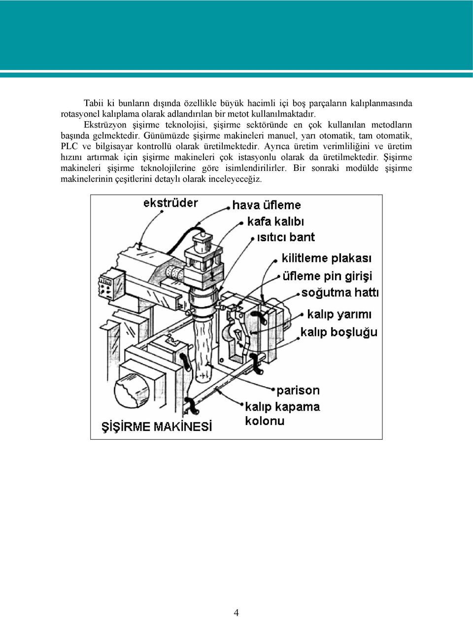 Günümüzde şişirme makineleri manuel, yarı otomatik, tam otomatik, PLC ve bilgisayar kontrollü olarak üretilmektedir.