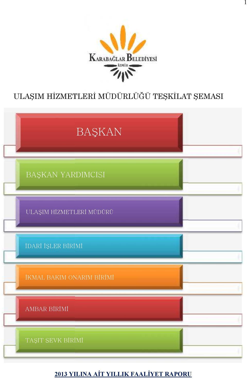 BİRİMİ İK BAKIM ONARIM BİRİMİ AMBAR BİRİMİ TAŞIT