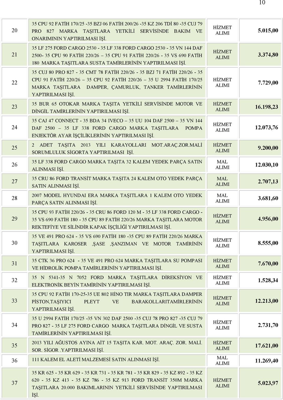 374,80 35 CUJ 80 PRO 827-35 CMT 78 FATİH 220/26-35 BZJ 71 FATİH 220/26-35 22 CPU 91 FATİH 220/26 35 CPU 92 FATİH 220/26 35 U 2994 FATİH 170/25 MARKA TAŞITLARA DAMPER, ÇAMURLUK, TANKER TAMİRLERİNİN 7.