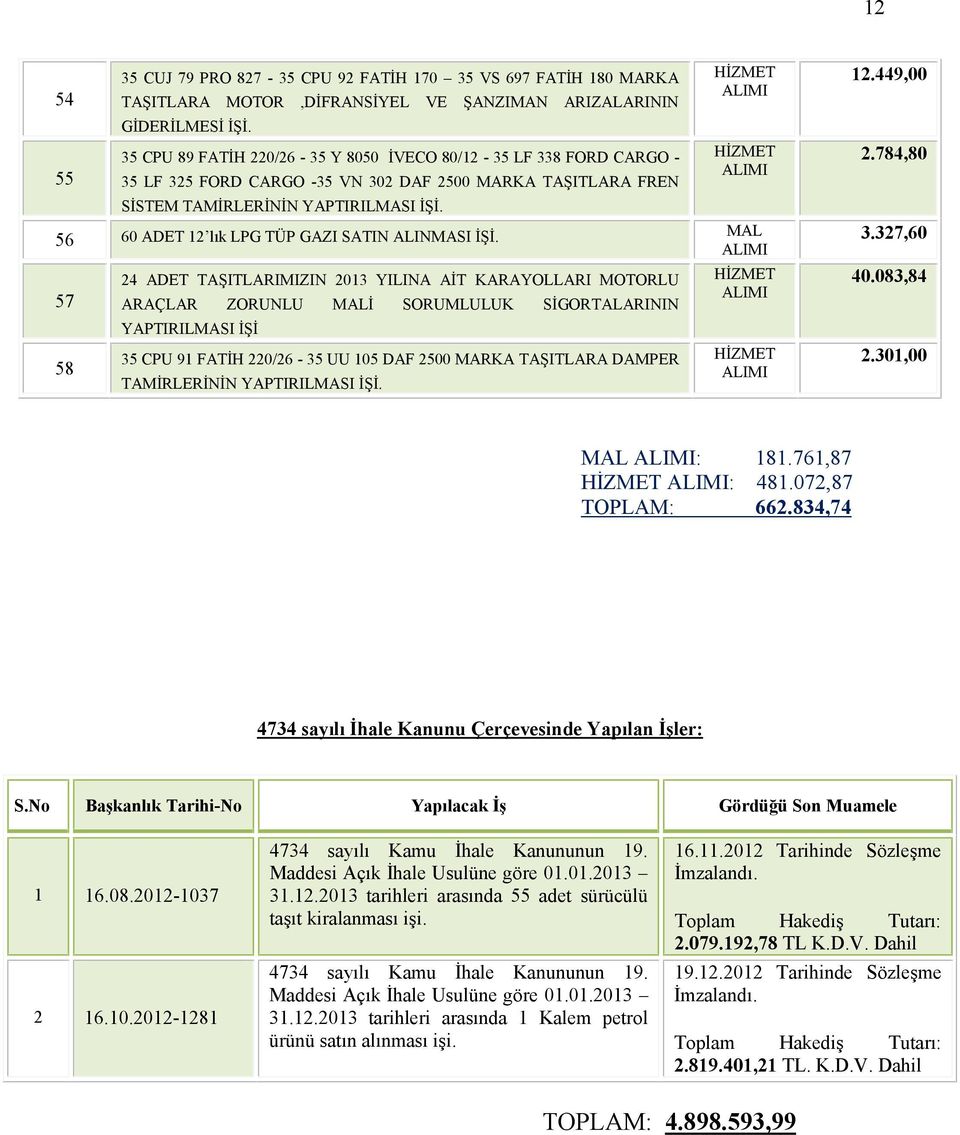 57 58 24 ADET TAŞITLARIMIZIN 2013 YILINA AİT KARAYOLLARI MOTORLU ARAÇLAR ZORUNLU İ SORUMLULUK SİGORTALARININ YAPTIRILMASI İŞİ 35 CPU 91 FATİH 220/26-35 UU 105 DAF 2500 MARKA TAŞITLARA DAMPER