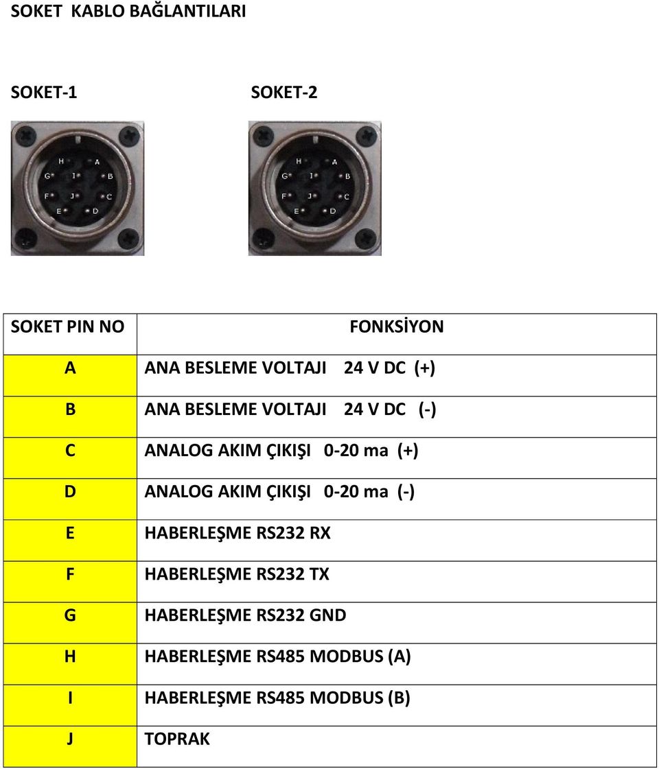 (+) D ANALOG AKIM ÇIKIŞI 0-20 ma (-) E F G H I J HABERLEŞME RS232 RX HABERLEŞME