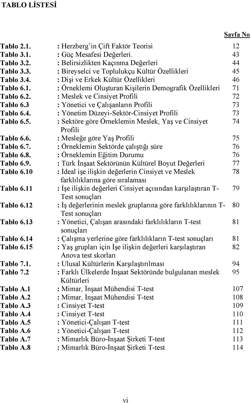 3 : Yönetici ve Çalışanların Profili 73 Tablo 6.4. : Yönetim Düzeyi-Sektör-Cinsiyet Profili 73 Tablo 6.5. : Sektöre göre Örneklemin Meslek, Yaş ve Cinsiyet 74 Profili Tablo 6.6. : Mesleğe göre Yaş Profili 75 Tablo 6.