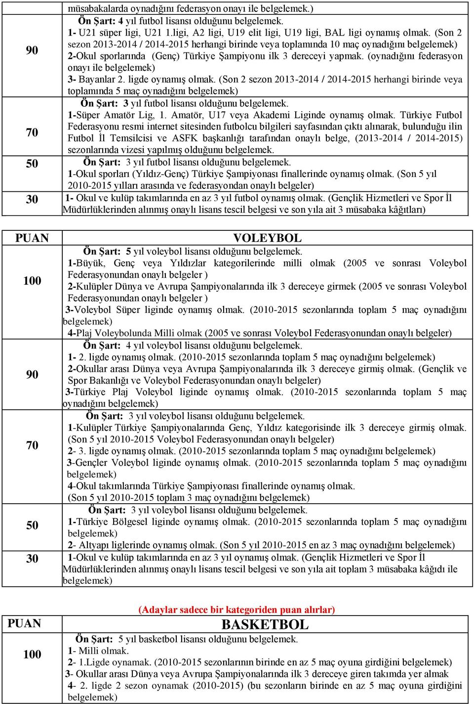 (Son 2 sezon 2013-2014 / 2014-2015 herhangi birinde veya toplamında 10 maç oynadığını belgelemek) 2-Okul sporlarında (Genç) Türkiye Şampiyonu ilk 3 dereceyi yapmak.