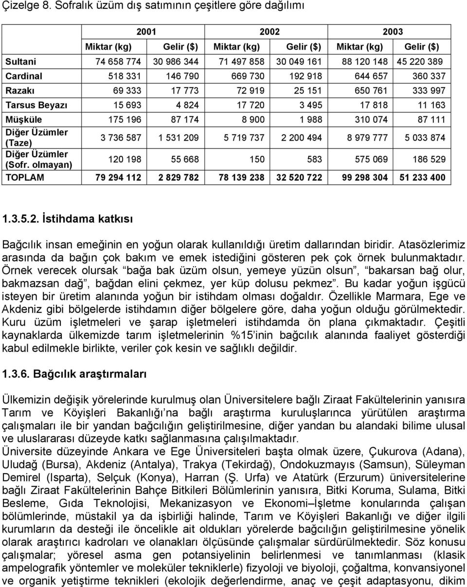 220 389 Cardinal 518 331 146 790 669 730 192 918 644 657 360 337 Razakı 69 333 17 773 72 919 25 151 650 761 333 997 Tarsus Beyazı 15 693 4 824 17 720 3 495 17 818 11 163 Müşküle 175 196 87 174 8 900