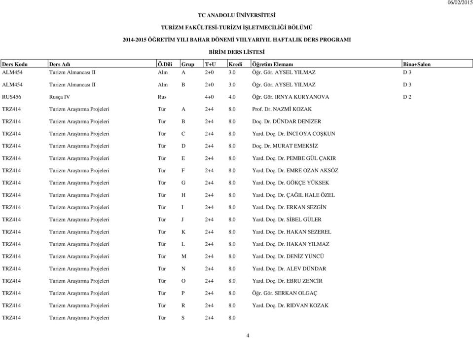 0 Prof. Dr. NAZMİ KOZAK TRZ414 Turizm Araştırma Projeleri Tür B 2+4 8.0 Doç. Dr. DÜNDAR DENİZER TRZ414 Turizm Araştırma Projeleri Tür C 2+4 8.0 Yard. Doç. Dr. İNCİ OYA COŞKUN TRZ414 Turizm Araştırma Projeleri Tür D 2+4 8.