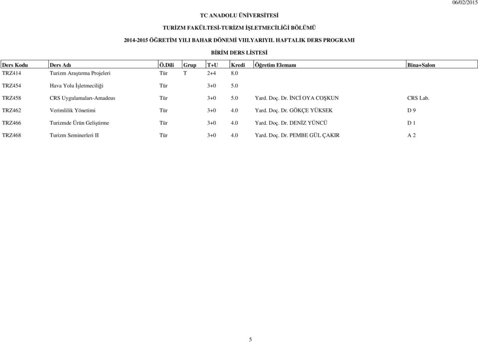0 TRZ458 CRS Uygulamaları-Amadeus Tür 3+0 5.0 Yard. Doç. Dr. İNCİ OYA COŞKUN CRS Lab. TRZ462 Verimlilik Yönetimi Tür 3+0 4.0 Yard. Doç. Dr. GÖKÇE YÜKSEK D 9 TRZ466 Turizmde Ürün Geliştirme Tür 3+0 4.