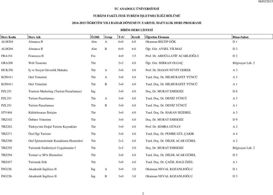 2 HUK356 İş ve Sosyal Güvenlik Hukuku Tür A 3+0 4.0 Prof. Dr. HASAN NÜVİT GEREK A 3 KON411 Otel Yönetimi Tür A 3+0 4.0 Yard. Doç. Dr. HİLMİ RAFET YÜNCÜ A 3 KON411 Otel Yönetimi Tür B 3+0 4.0 Yard. Doç. Dr. HİLMİ RAFET YÜNCÜ A 1 PZL251 Tourism Marketing (Turizm Pazarlaması) İng 3+0 4.