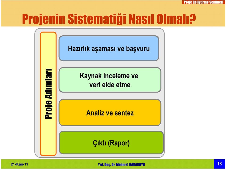 Adımları Kaynak inceleme ve veri