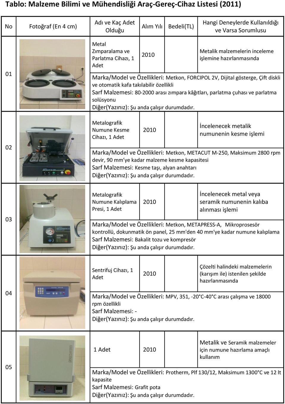 Metalografik Numune Kesme Cihazı, 1 İncelenecek metalik numunenin kesme işlemi Marka/Model ve Özellikleri: Metkon, METACUT M-250, Maksimum 2800 rpm devir, 90 mm ye kadar malzeme kesme kapasitesi Sarf