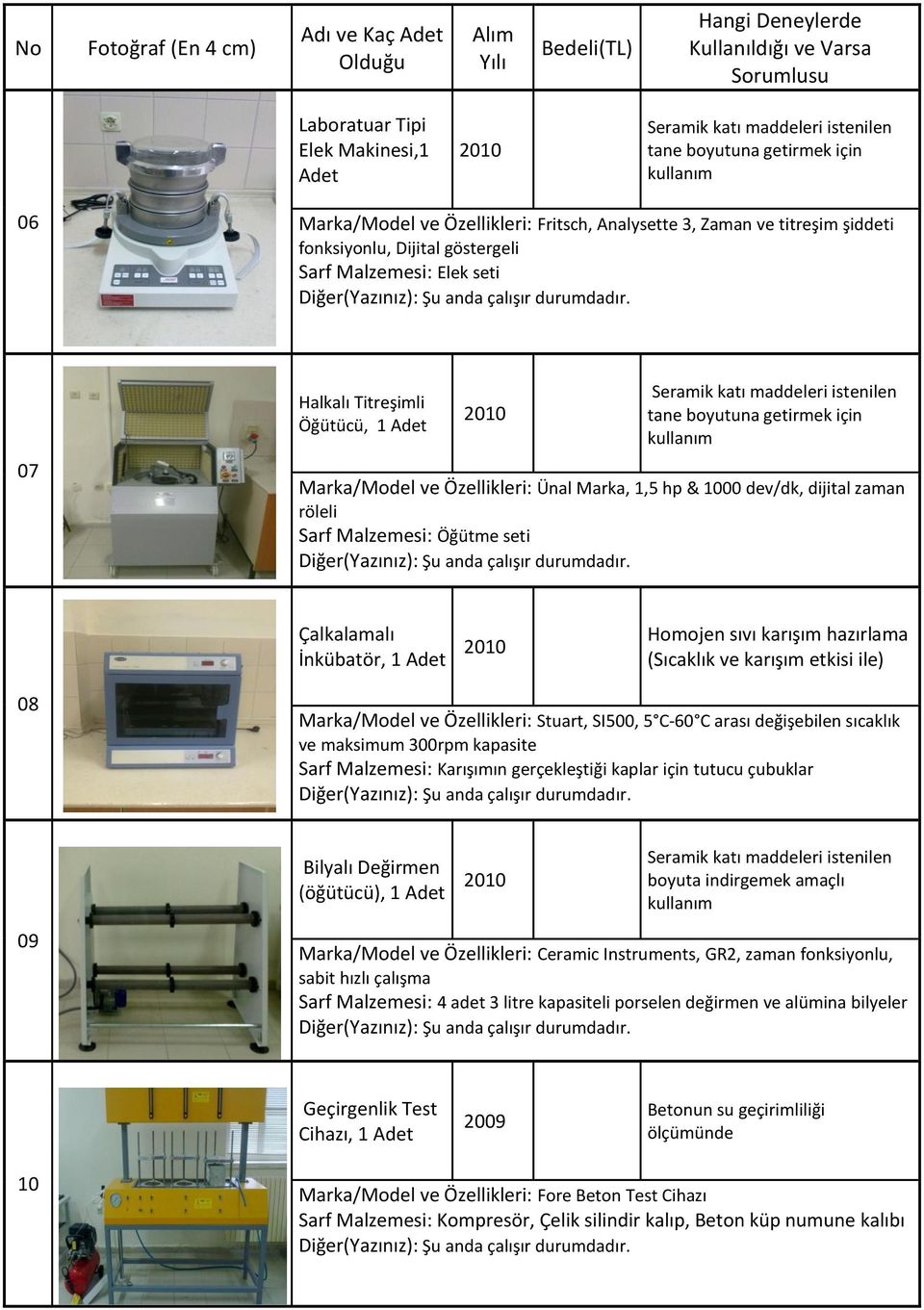 dev/dk, dijital zaman röleli Sarf Malzemesi: Öğütme seti Çalkalamalı İnkübatör, 1 Homojen sıvı karışım hazırlama (Sıcaklık ve karışım etkisi ile) 08 Marka/Model ve Özellikleri: Stuart, SI500, 5 C-60