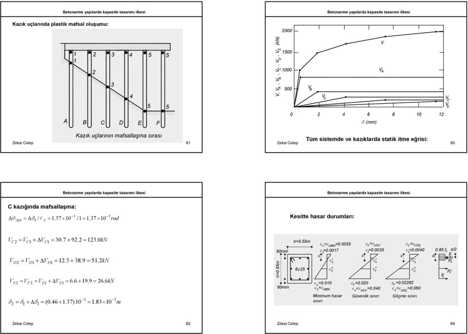 7 + 92.2 = 12. kn VD2 = VD1 + VD1 = 12. + 8.9 = 51. 2kN VE2 = VF 2 = VE1 + VE1 = 6.6 + 19.9 = 26. 6kN 2 = 1 + 1 = (.46 + 1.7) = 1.8 6 h=.65 6 b=.55 8φ25 < N=.5 =.