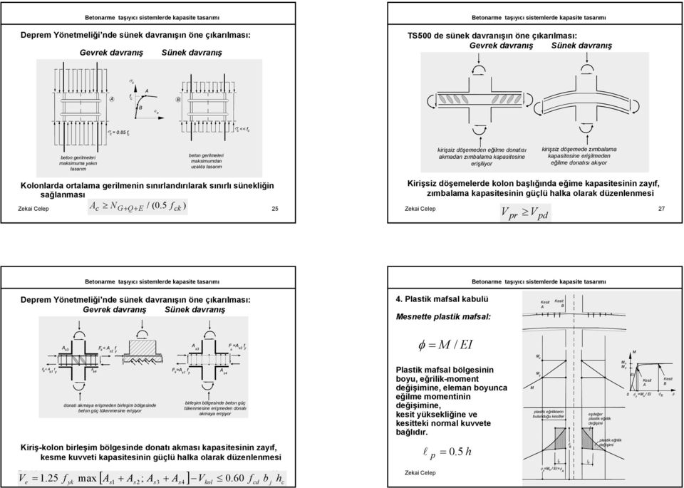 85 f σ << f beton gerileleri akiua akın taarı beton gerileleri akiudan uzakta taarı kirişiz döşeeden eğile donatıı akadan zıbalaa kapaiteine erişilior kirişiz döşeede zıbalaa kapaiteine erişileden