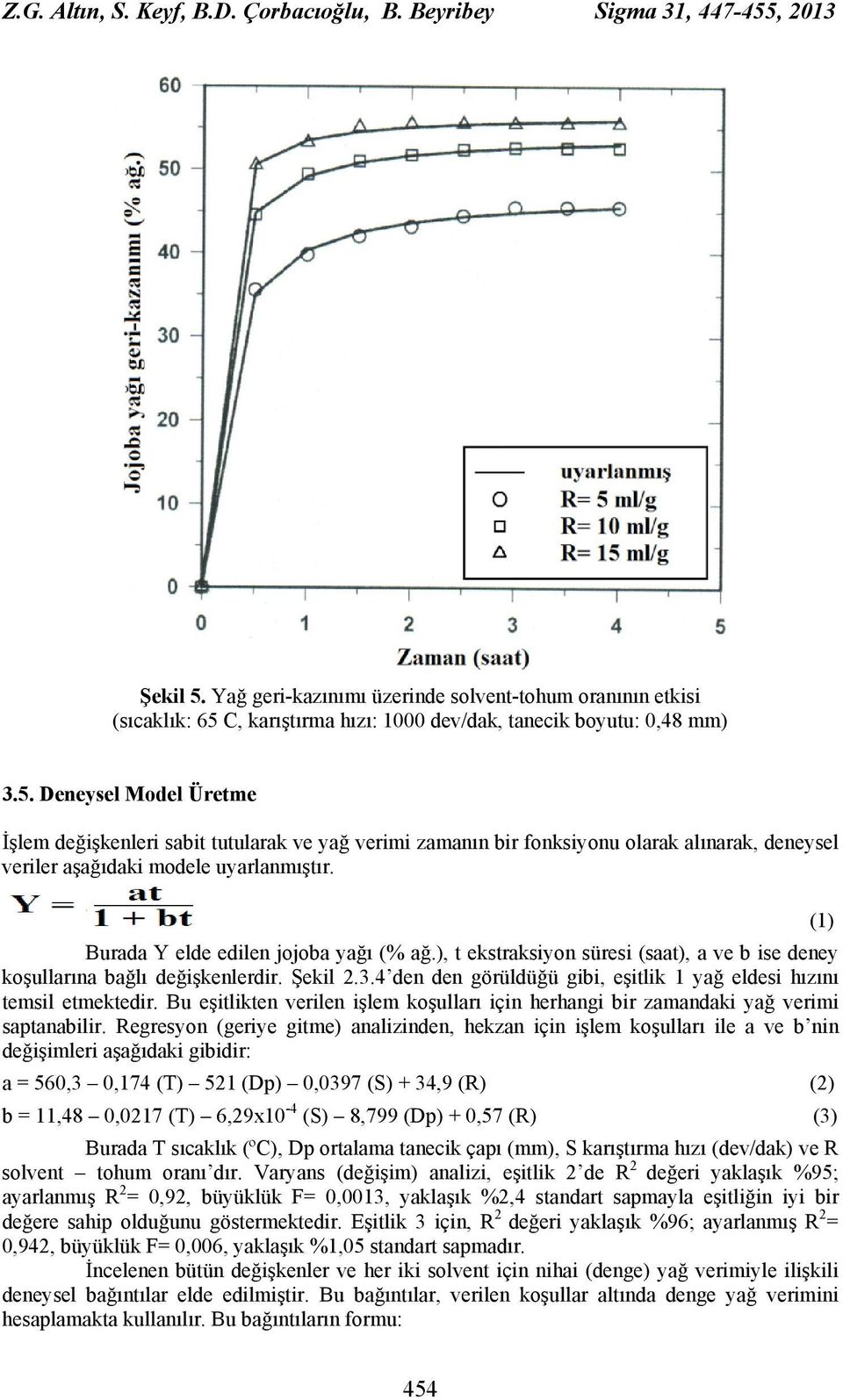 C, karıştırma hızı: 1000 dev/dak, tanecik boyutu: 0,48 mm) 3.5.