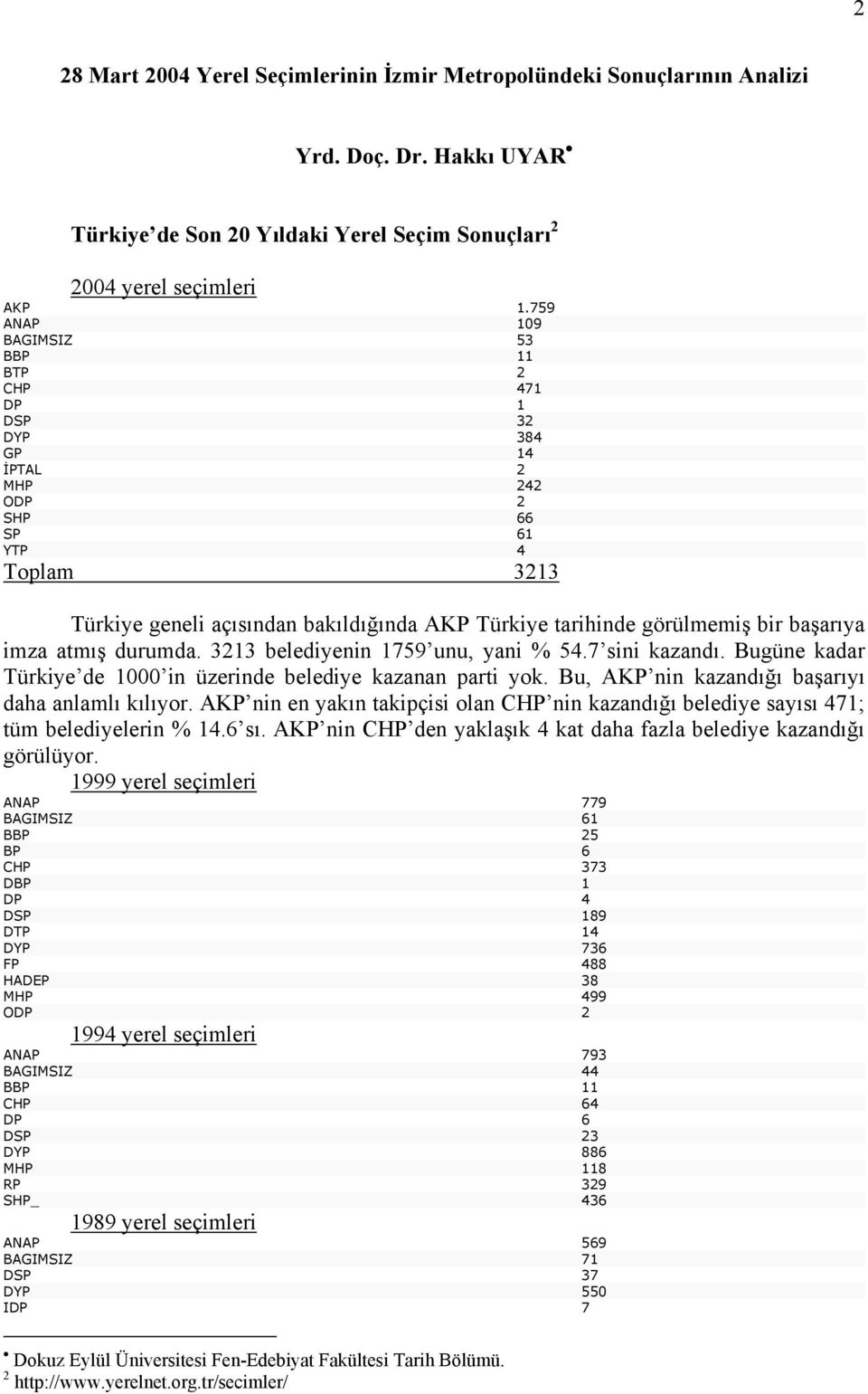 başarıya imza atmış durumda. 3213 belediyenin 1759 unu, yani % 54.7 sini kazandı. Bugüne kadar Türkiye de 1000 in üzerinde belediye kazanan parti yok.