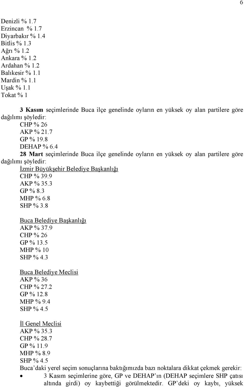 4 28 Mart seçimlerinde Buca ilçe genelinde oyların en yüksek oy alan partilere göre dağılımı şöyledir: İzmir CHP % 39.9 AKP % 35.3 GP % 8.3 MHP % 6.8 SHP % 3.8 Buca Belediye Başkanlığı AKP % 37.