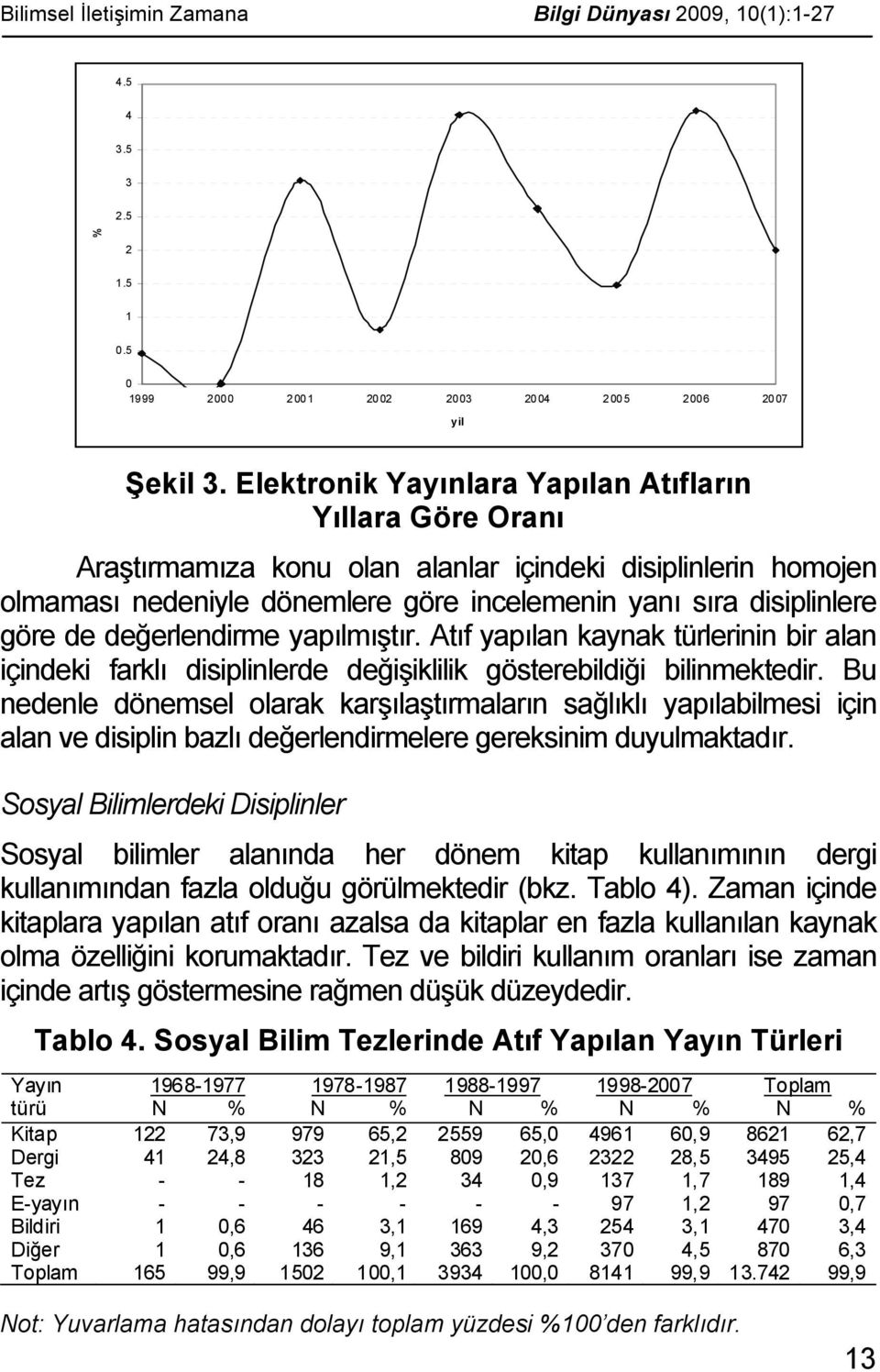 değerlendirme yapılmıştır. Atıf yapılan kaynak türlerinin bir alan içindeki farklı disiplinlerde değişiklilik gösterebildiği bilinmektedir.