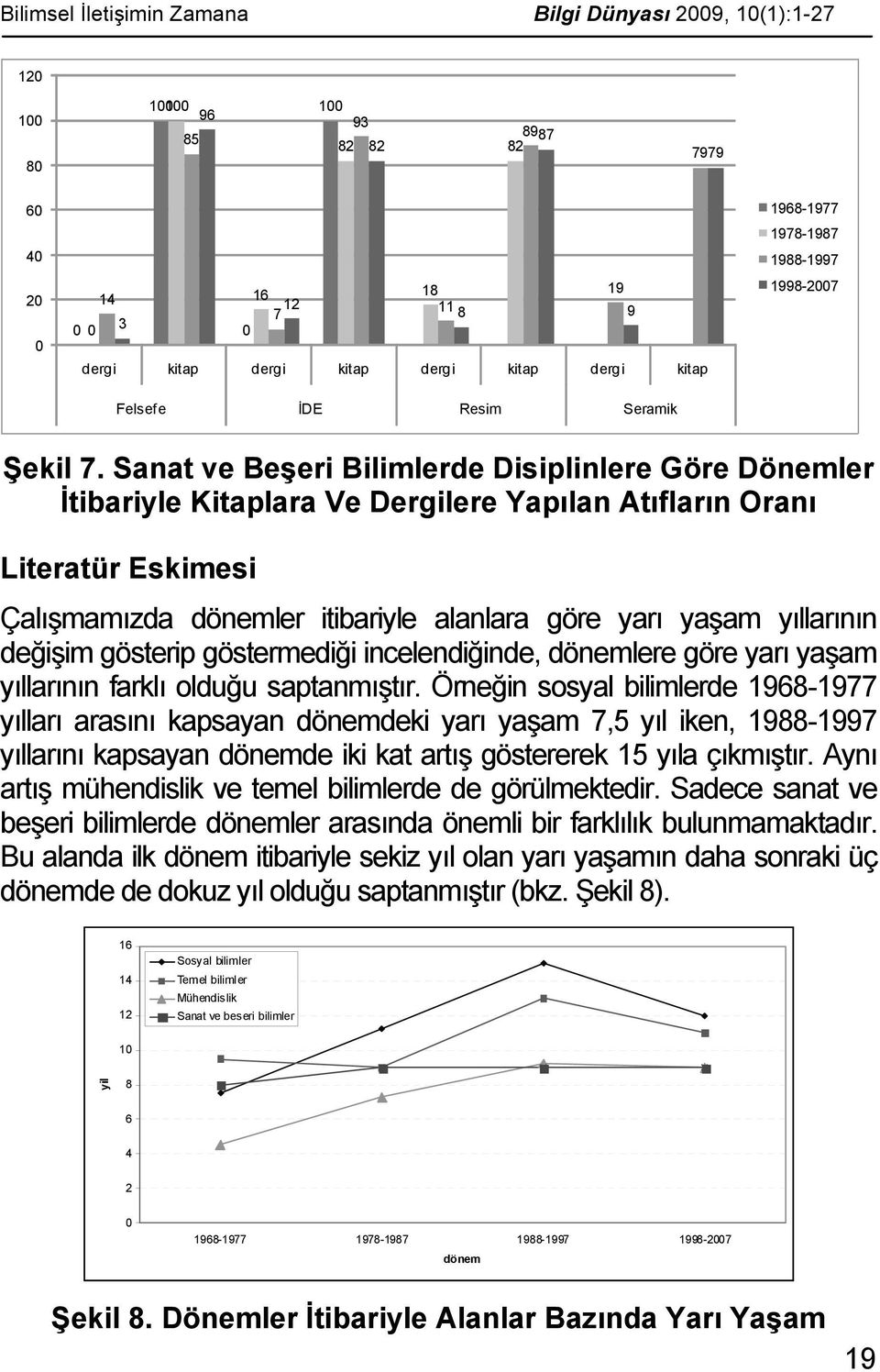 Sanat ve Beşeri Bilimlerde Disiplinlere Göre Dönemler İtibariyle Kitaplara Ve Dergilere Yapılan Atıfların Oranı Literatür Eskimesi Çalışmamızda dönemler itibariyle alanlara göre yarı yaşam yıllarının