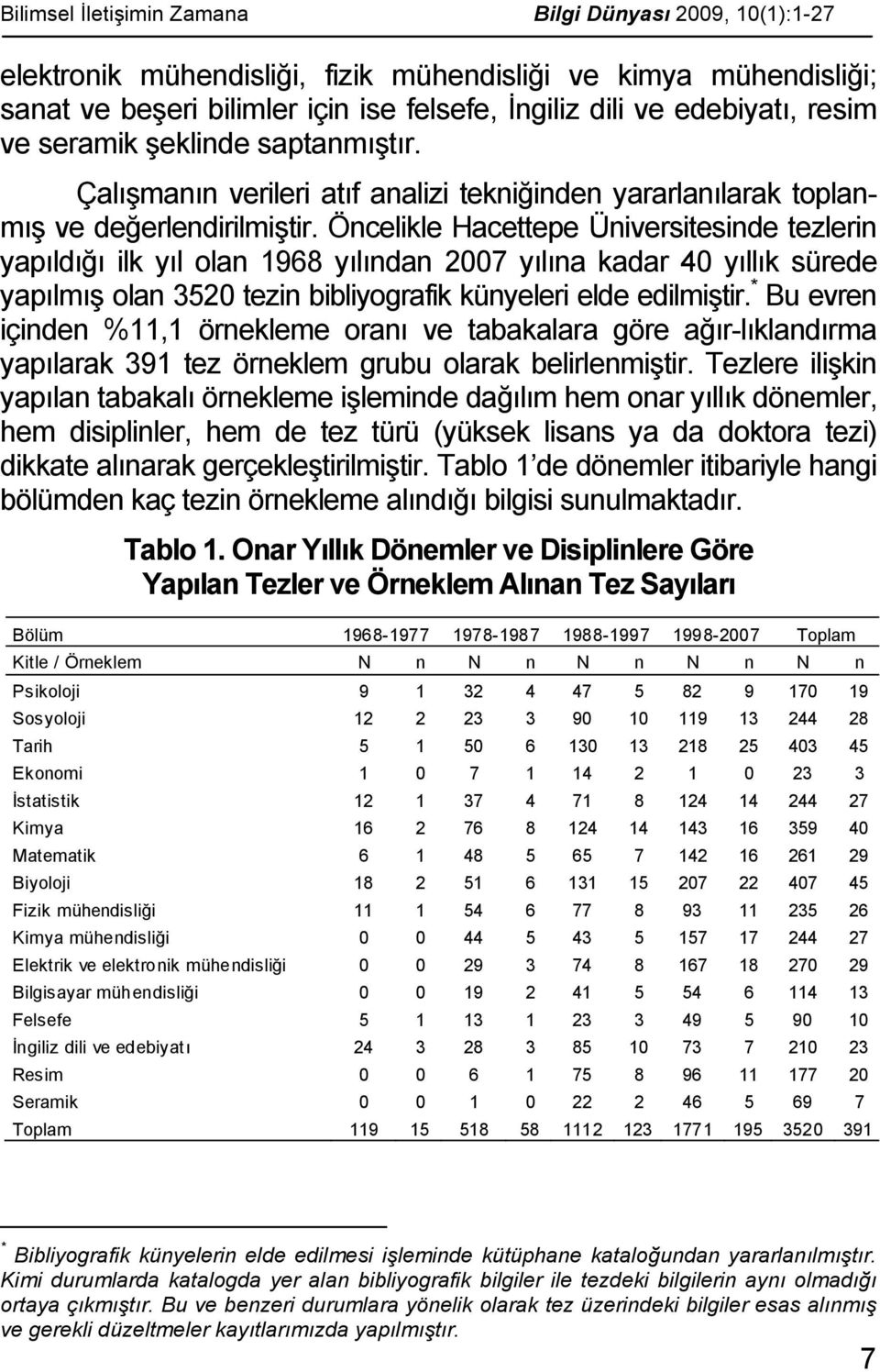 Öncelikle Hacettepe Üniversitesinde tezlerin yapıldığı ilk yıl olan 1968 yılından 27 yılına kadar 4 yıllık sürede yapılmış olan 352 tezin bibliyografik künyeleri elde edilmiştir.