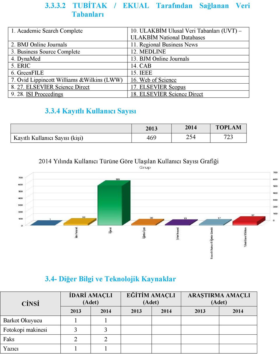 27. ELSEVİER Science Direct 17. ELSEVİER Scopus 9. 28. ISI Proceedings 18. ELSEVİER Science Direct 3.