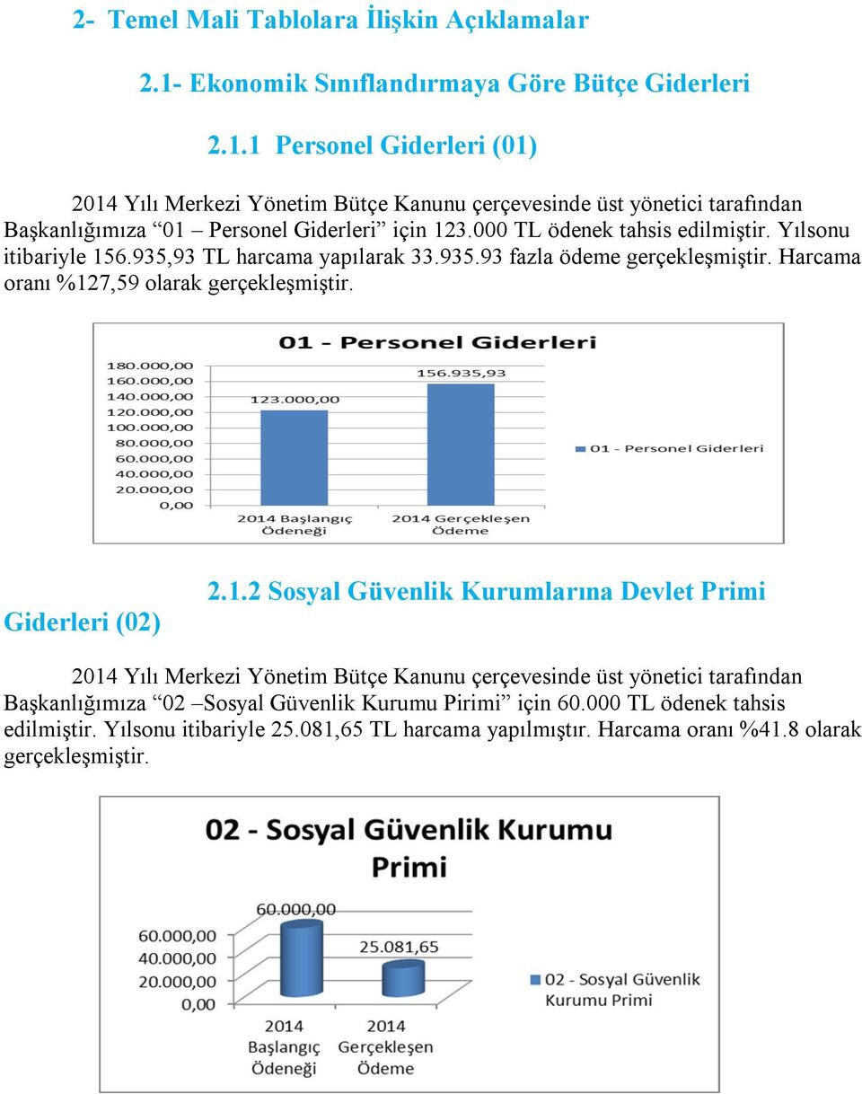 1 Personel Giderleri (01) 2014 Yılı Merkezi Yönetim Bütçe Kanunu çerçevesinde üst yönetici tarafından Başkanlığımıza 01 Personel Giderleri için 123.000 TL ödenek tahsis edilmiştir.