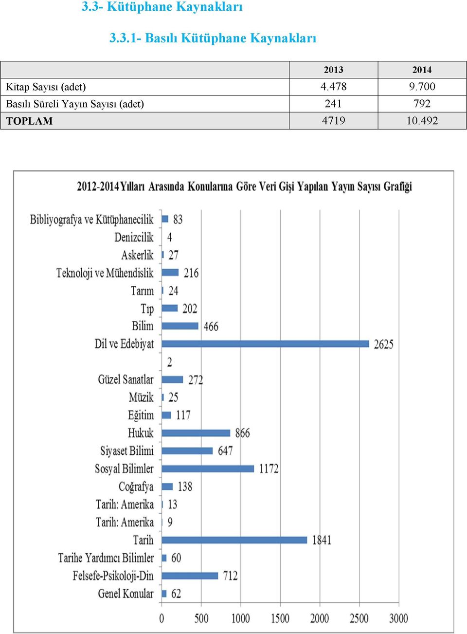 Sayısı (adet) 4.478 9.