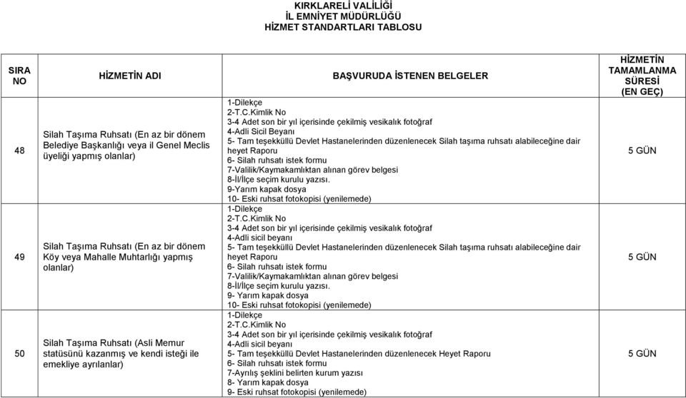 seçim kurulu yazısı. 9-Yarım kapak dosya 10- Eski ruhsat fotokopisi (yenilemede) 7-Valilik/Kaymakamlıktan alınan görev belgesi 8-Ġl/Ġlçe seçim kurulu yazısı.