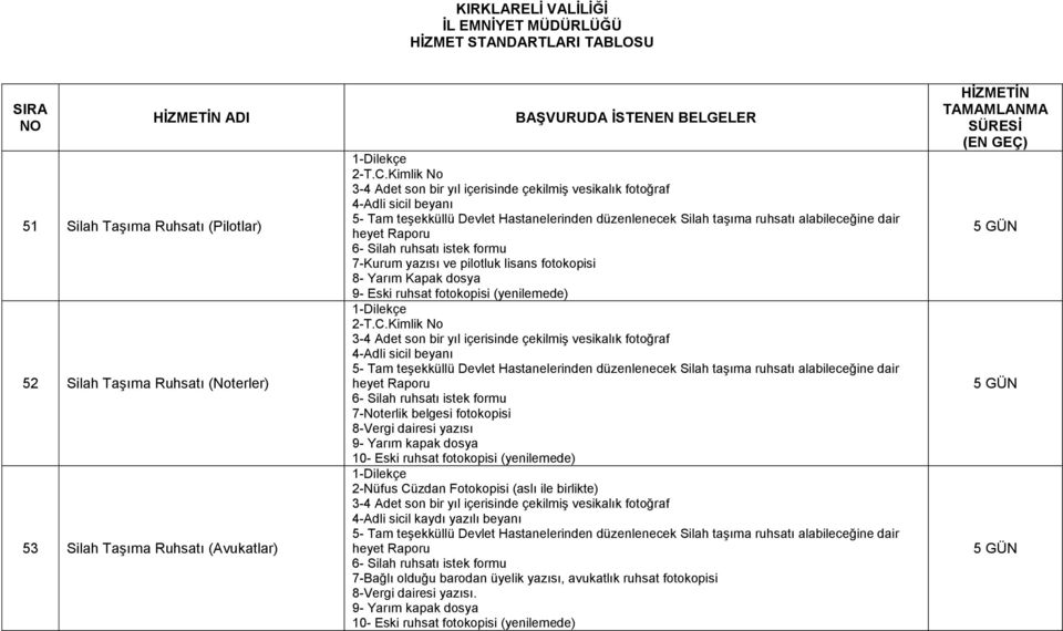 kapak dosya 10- Eski ruhsat fotokopisi (yenilemede) 2-Nüfus Cüzdan Fotokopisi (aslı ile birlikte) 4-Adli sicil kaydı yazılı beyanı 7-Bağlı