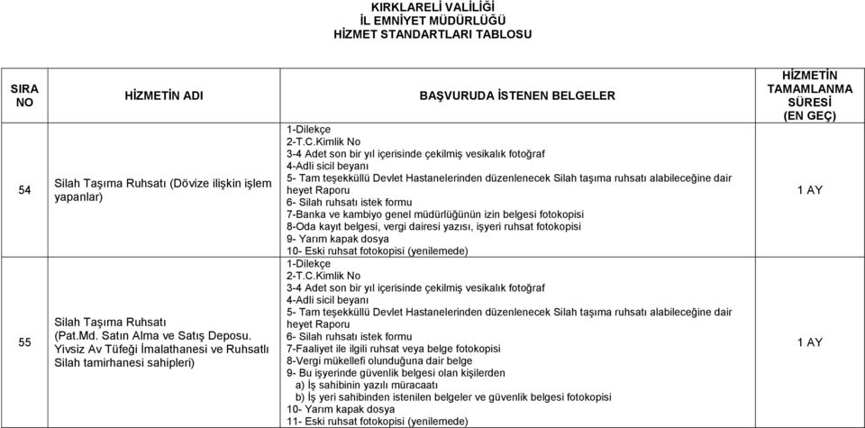 yazısı, iģyeri ruhsat fotokopisi 9- Yarım kapak dosya 10- Eski ruhsat fotokopisi (yenilemede) 7-Faaliyet ile ilgili ruhsat veya belge fotokopisi 8-Vergi mükellefi