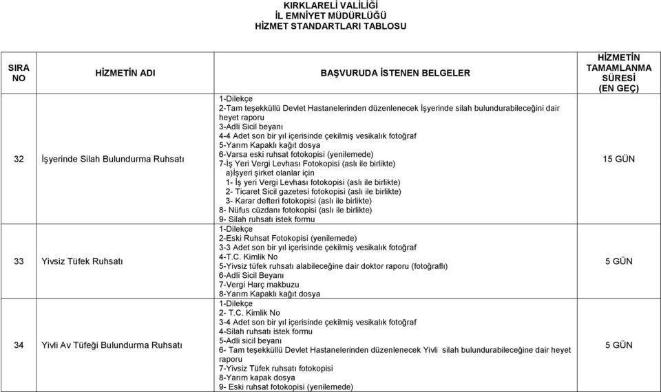 (aslı ile birlikte) a)ġģyeri Ģirket olanlar için 1- ĠĢ yeri Vergi Levhası fotokopisi (aslı ile birlikte) 2- Ticaret Sicil gazetesi fotokopisi (aslı ile birlikte) 3- Karar defteri fotokopisi (aslı ile