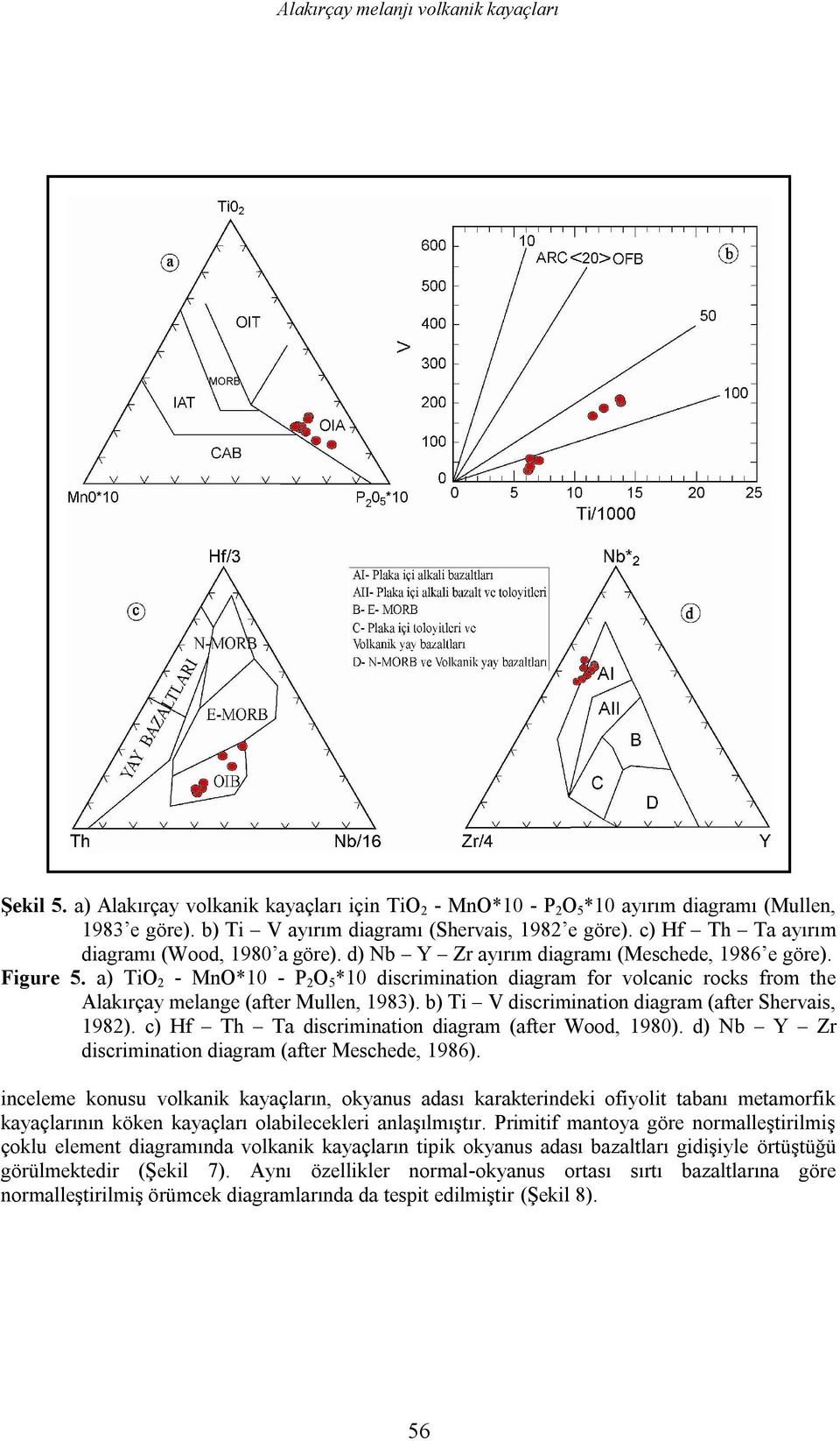 a) TiO 2 - MnO*10 - P 2 O 5 *10 discrimination diagram for volcanic rocks from the Alakırçay melange (after Mullen, 1983). b) Ti V discrimination diagram (after Shervais, 1982).