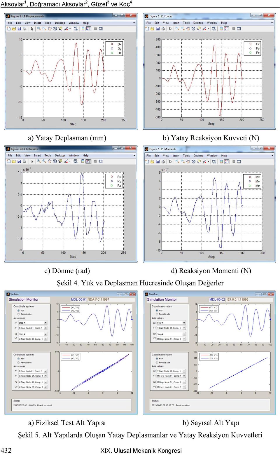 Yük ve Deplasman Hücresinde Oluşan Değerler a) Fiziksel Test Alt Yapısı b)