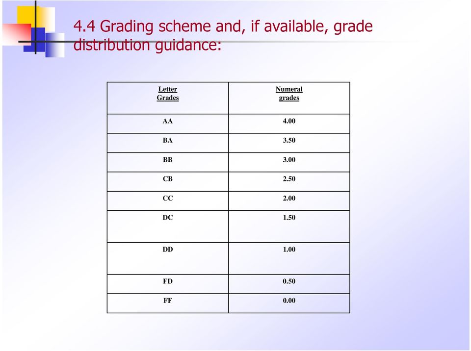Grades Numeral grades AA 4.00 BA 3.
