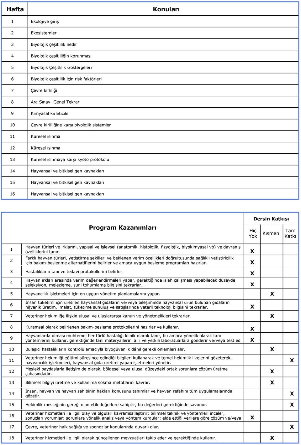 gen kaynakları 5 Hayvansal ve bitkisel gen kaynakları 6 Hayvansal ve bitkisel gen kaynakları Program Kazanımları Hayvan türleri ve ırklarını, yapısal ve işlevsel (anatomik, histolojik, fizyolojik,