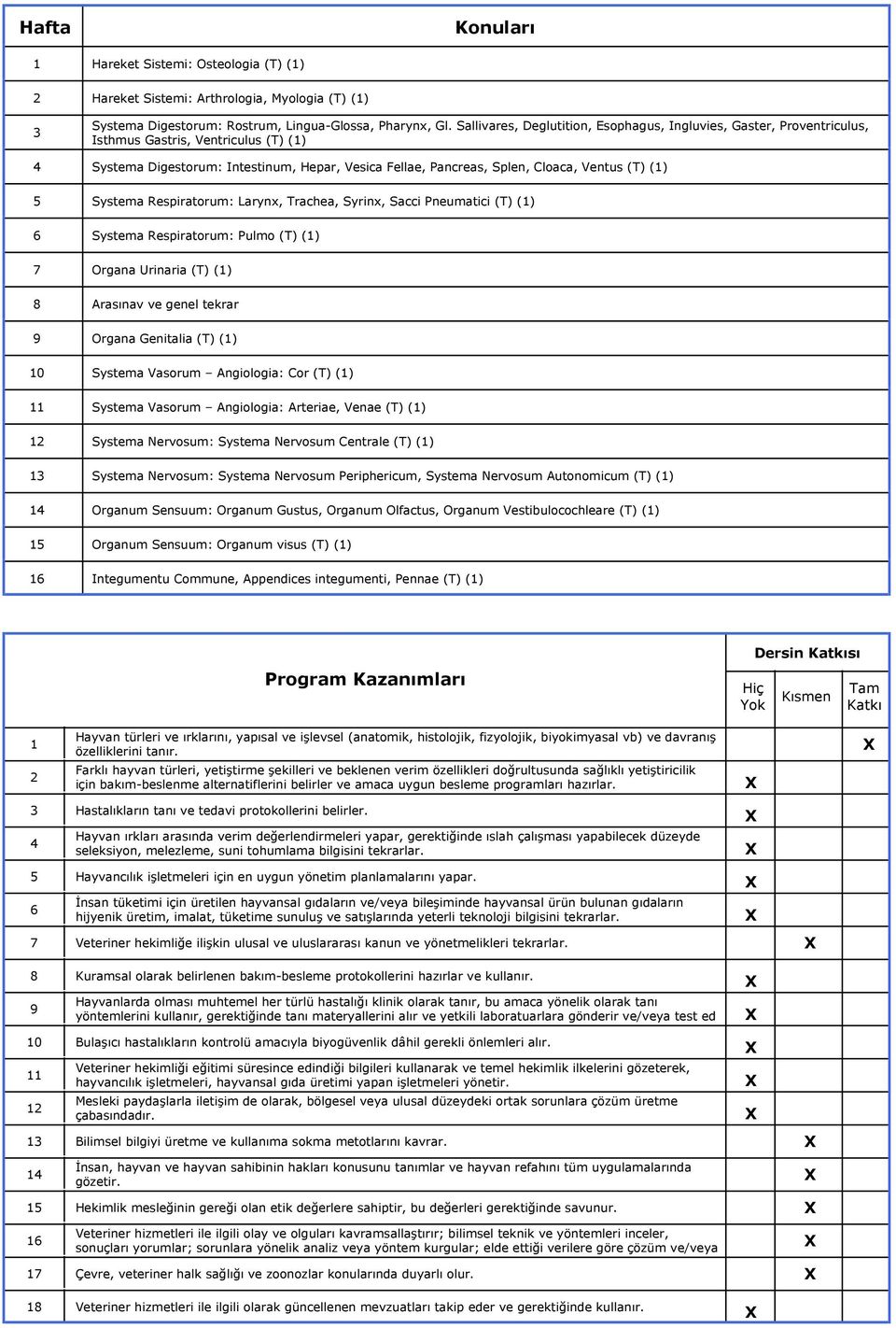 () 5 Systema Respiratorum: Larynx, Trachea, Syrinx, Sacci Pneumatici (T) () 6 Systema Respiratorum: Pulmo (T) () 7 Organa Urinaria (T) () 8 Arasınav ve genel tekrar Organa Genitalia (T) () 0 Systema