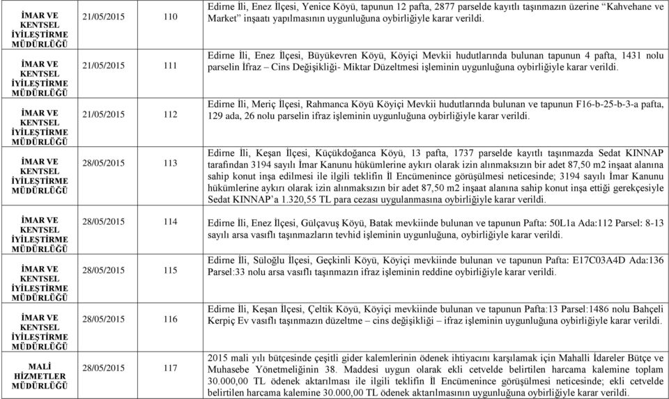 Edirne İli, Enez İlçesi, Büyükevren Köyü, Köyiçi Mevkii hudutlarında bulunan tapunun 4 pafta, 1431 nolu parselin İfraz Cins Değişikliği- Miktar Düzeltmesi işleminin  Edirne İli, Meriç İlçesi,