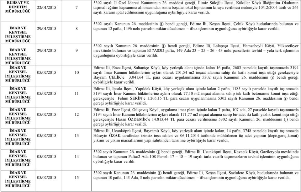 kararın iptal edilmesinin uygunluğuna oybirliğiyle karar verildi. 29/01/2015 8 29/01/2015 9 05/02/2015 10 05/02/2015 11 05/02/2015 12 05/02/2015 13 05/02/2015 14 05/02/2015 15 5302 sayılı Kanunun 26.