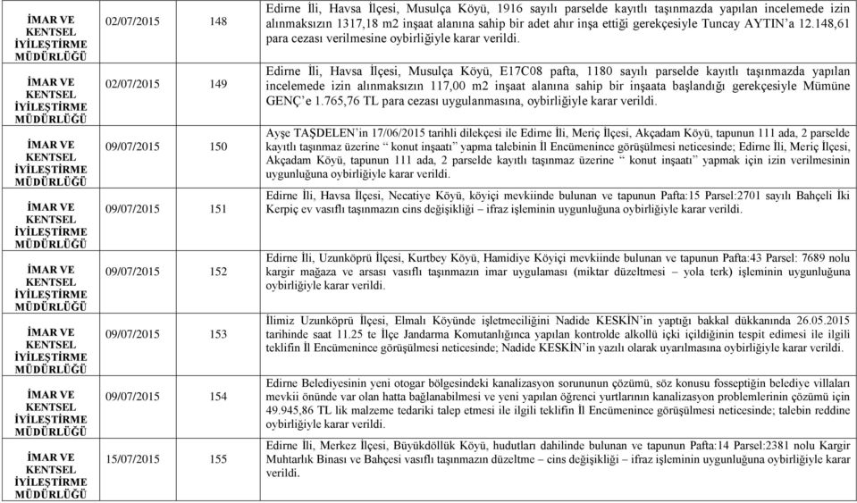 Edirne İli, Havsa İlçesi, Musulça Köyü, E17C08 pafta, 1180 sayılı parselde kayıtlı taşınmazda yapılan incelemede izin alınmaksızın 117,00 m2 inşaat alanına sahip bir inşaata başlandığı gerekçesiyle