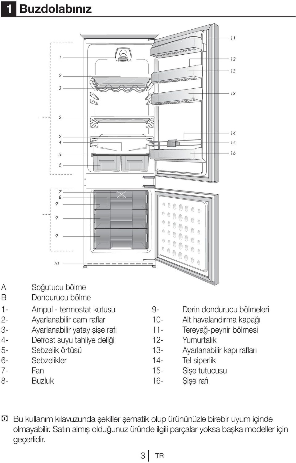 Alt havalandırma kapağı 11- Tereyağ-peynir bölmesi 12- Yumurtalık 13- Ayarlanabilir kapı rafları 14- Tel siperlik 15- Şişe tutucusu 16- Şişe rafı C Bu