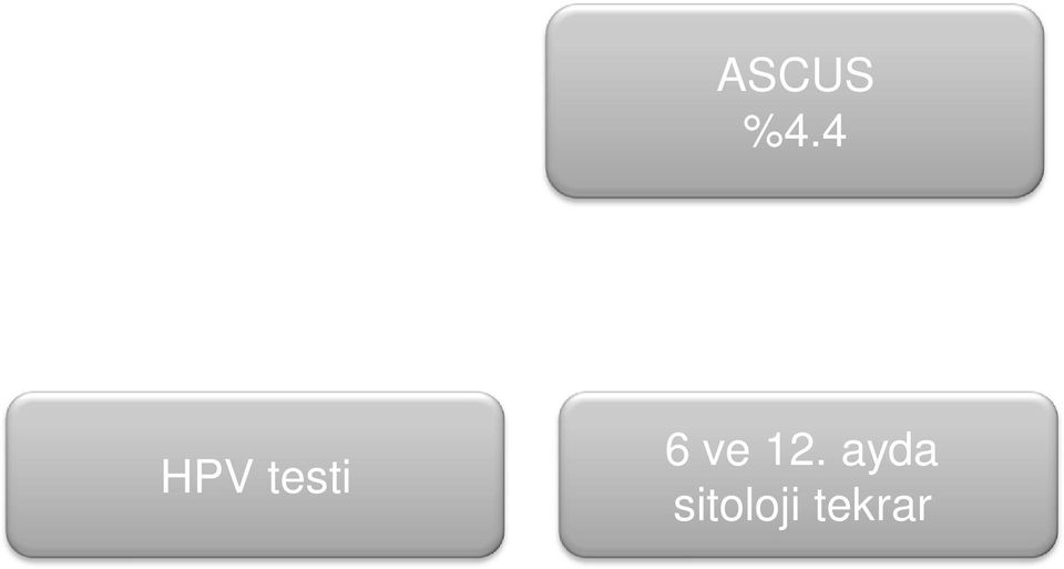 -%6-12 -%50 ilk ba vuru nedeni Kolposkopik bak CIN yok