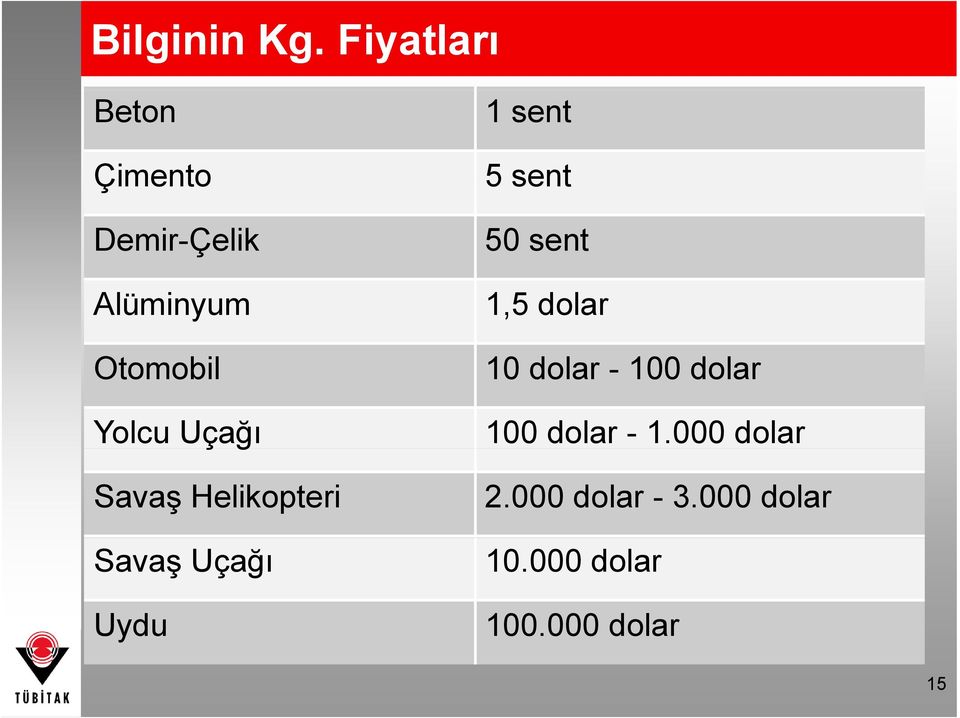 sent 1,5 dolar Otomobil 10 dolar - 100 dolar Yolcu Uçağı ğ