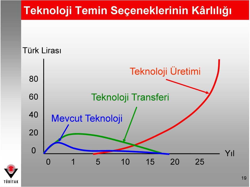 Teknoloji Üretimi Teknoloji