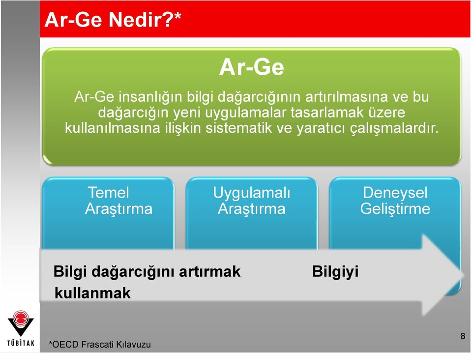 yeni uygulamalar tasarlamak üzere kullanılmasına ilişkin sistematik ve