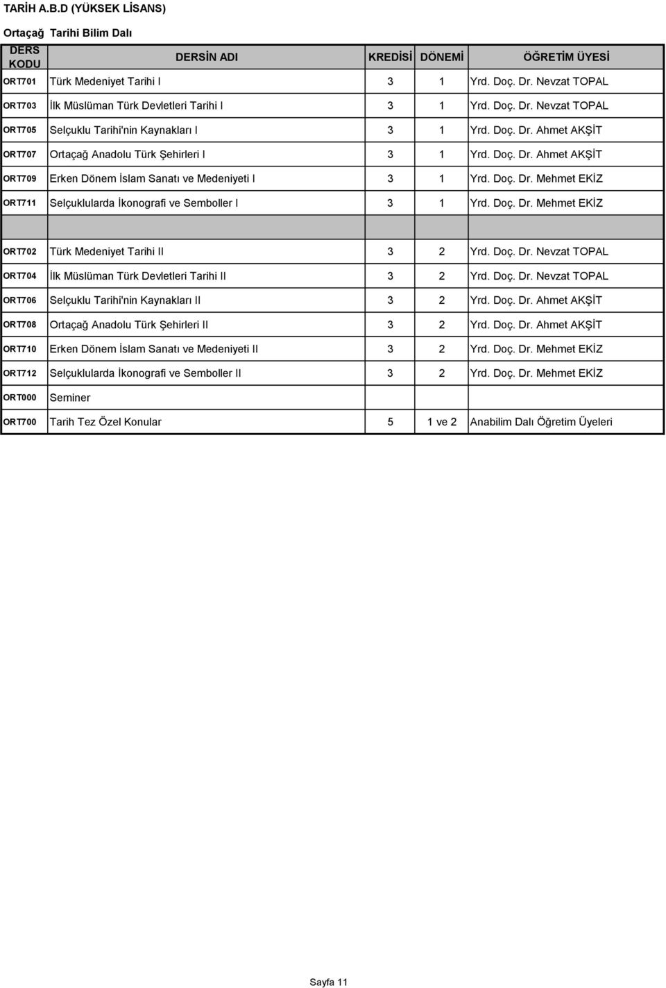 Doç. Dr. Ahmet AKŞİT ORT709 Erken Dönem İslam Sanatı ve Medeniyeti I 3 1 Yrd. Doç. Dr. Mehmet EKİZ ORT711 Selçuklularda İkonografi ve Semboller I 3 1 Yrd. Doç. Dr. Mehmet EKİZ ORT702 Türk Medeniyet Tarihi II 3 2 Yrd.