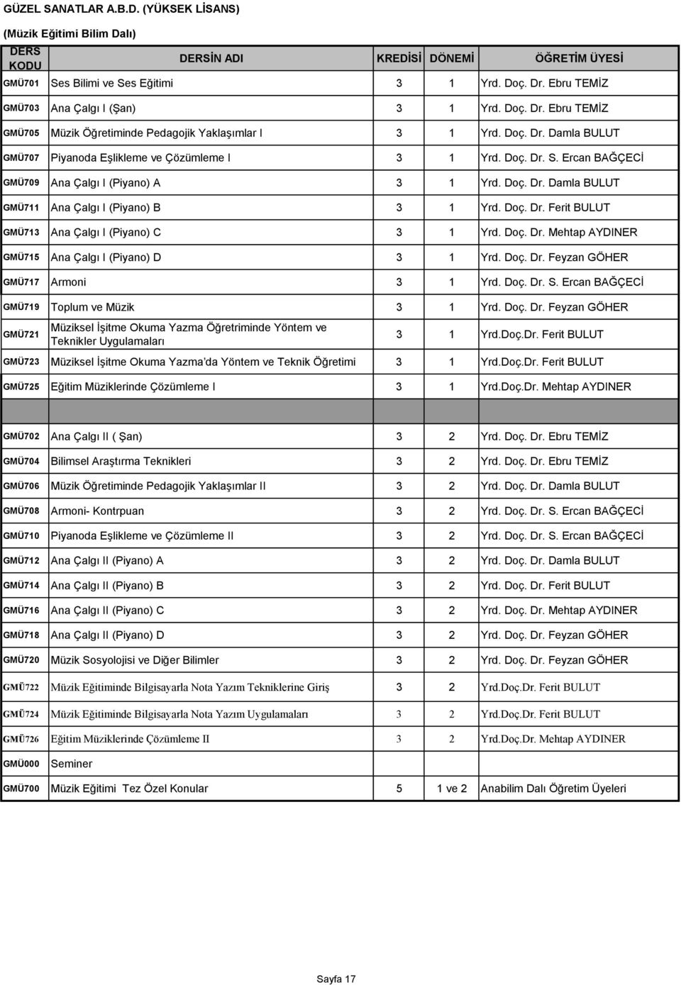 Ercan BAĞÇECİ GMÜ709 Ana Çalgı I (Piyano) A 3 1 Yrd. Doç. Dr. Damla BULUT GMÜ711 Ana Çalgı I (Piyano) B 3 1 Yrd. Doç. Dr. Ferit BULUT GMÜ713 Ana Çalgı I (Piyano) C 3 1 Yrd. Doç. Dr. Mehtap AYDINER GMÜ715 Ana Çalgı I (Piyano) D 3 1 Yrd.