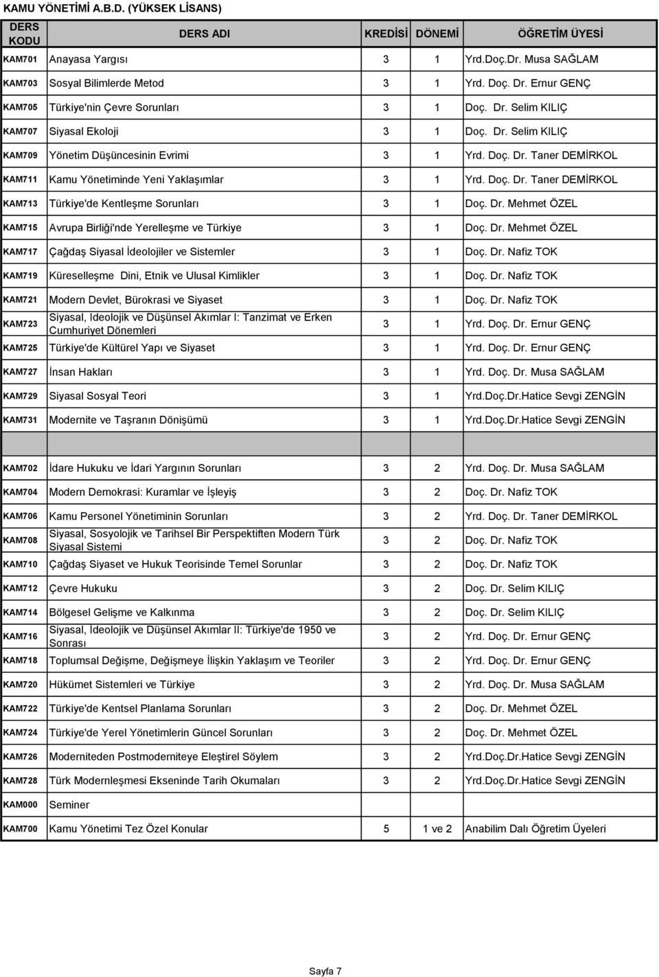 Doç. Dr. Taner DEMİRKOL KAM713 Türkiye'de Kentleşme Sorunları 3 1 Doç. Dr. Mehmet ÖZEL KAM715 Avrupa Birliği'nde Yerelleşme ve Türkiye 3 1 Doç. Dr. Mehmet ÖZEL KAM717 Çağdaş Siyasal İdeolojiler ve Sistemler 3 1 Doç.